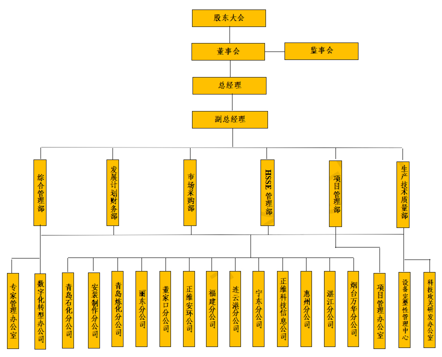 公司組織機構(gòu)圖(1)_01.jpg